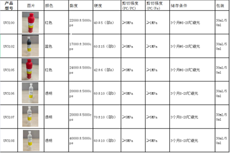 UV膠